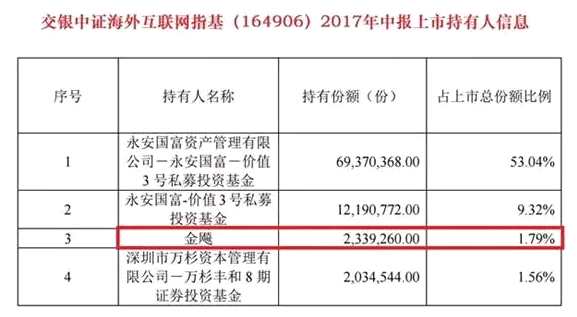 最赚钱基金、最令股民心痛的觉悟…… 公募基金2017年十宗“最”