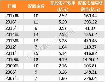 年终总结之融资篇：炒股亏了？但我光荣 我为祖国贡献了1.5万亿！ 