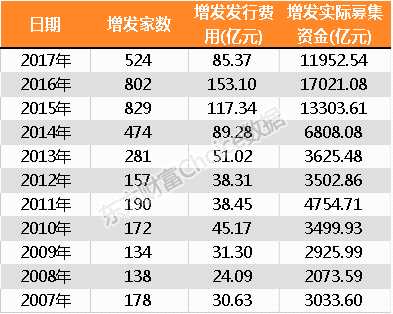 年终总结之融资篇：炒股亏了？但我光荣 我为祖国贡献了1.5万亿！ 