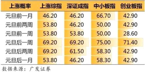 中阳拉升或是春季攻势先兆 次新井喷后谁唱主角？ 