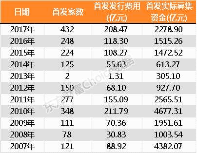 年终总结之融资篇：炒股亏了？但我光荣 我为祖国贡献了1.5万亿！ 