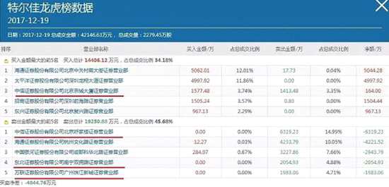 云南信托再奪命 多跌停股背后閃現(xiàn)云南國(guó)際信托身影