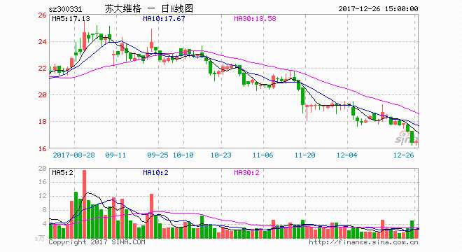 苏大维格等多家上市公司高管及实控人终止减持计划 