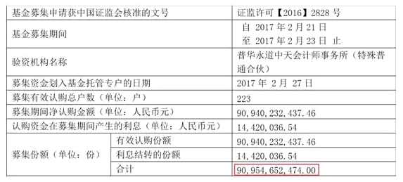 最赚钱基金、最令股民心痛的觉悟…… 公募基金2017年十宗“最”