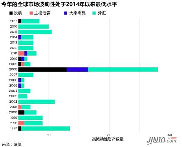 今年沒(méi)賺到錢(qián)很可能是因?yàn)檫@個(gè)原因 明年記得遠(yuǎn)離分析師