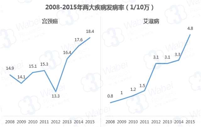新三板體外診斷行業(yè)：前景可期 4家企業(yè)已過會