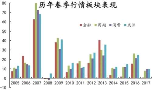 中阳拉升或是春季攻势先兆 次新井喷后谁唱主角？ 