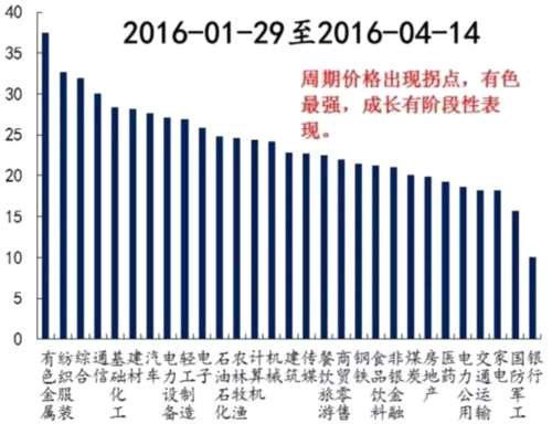 中阳拉升或是春季攻势先兆 次新井喷后谁唱主角？ 