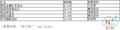 做市指數(shù)低迷 市場半日成交6.43億 