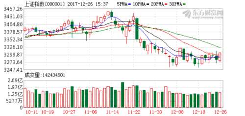 2018年大盤就看一道防線 K圖 000001_1