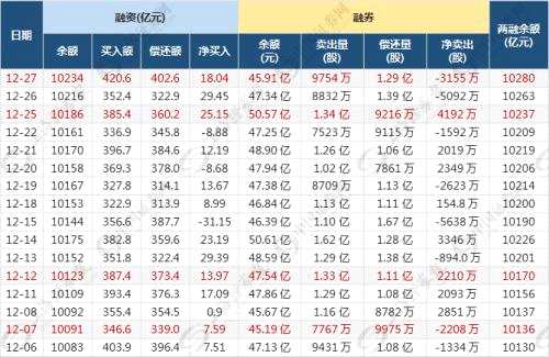 股指磨底磨心！有大資金在悄悄布局，8只股票逆勢獲增倉（附股）