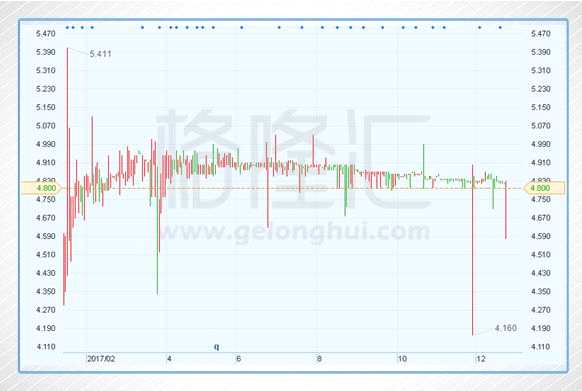 2017港股IPO失守全球第一：盘点今年的十大IPO