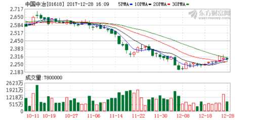 中收入阶层消费比例图_中诚信托收入