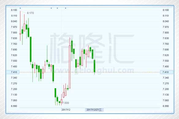 2017港股IPO失守全球第一：盘点今年的十大IPO