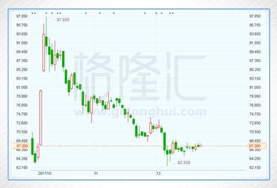 2017港股IPO失守全球第一：盘点今年的十大IPO