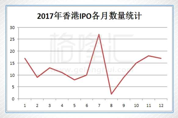 2017港股IPO失守全球第一：盘点今年的十大IPO