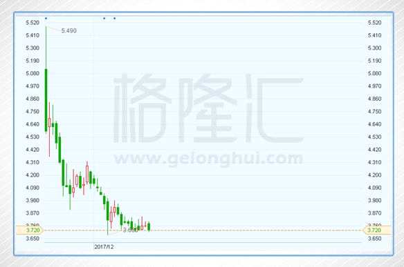 2017港股IPO失守全球第一：盘点今年的十大IPO