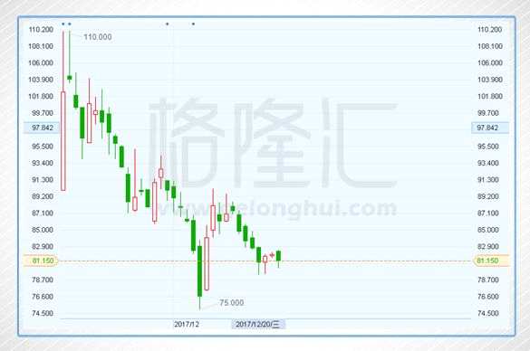 2017港股IPO失守全球第一：盘点今年的十大IPO