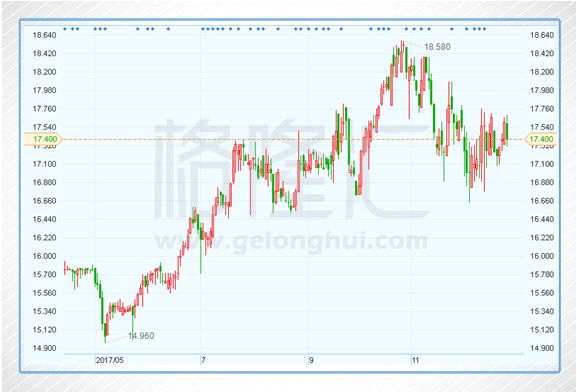 2017港股IPO失守全球第一：盘点今年的十大IPO