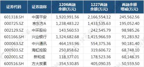 股指磨底磨心！有大資金在悄悄布局，8只股票逆勢獲增倉（附股）