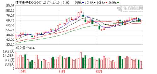 江丰电子:合肥江丰投产进入倒计时