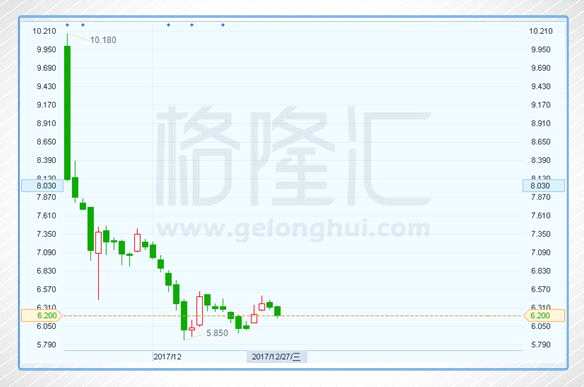 2017港股IPO失守全球第一：盘点今年的十大IPO