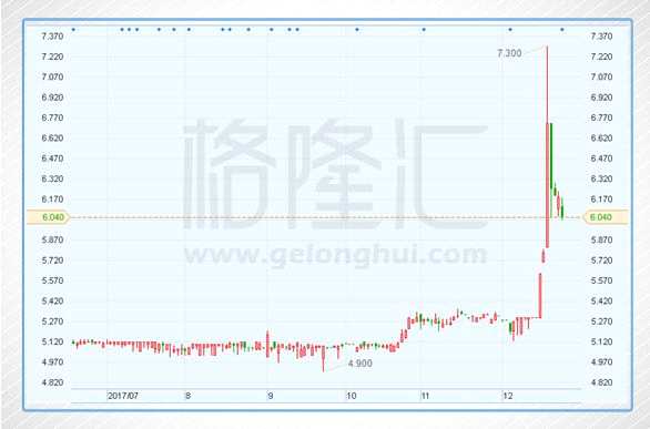 2017港股IPO失守全球第一：盘点今年的十大IPO