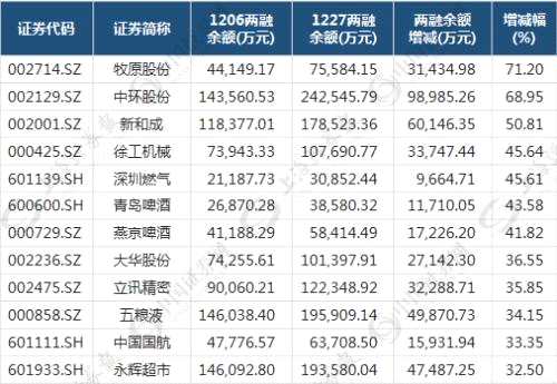 股指磨底磨心！有大資金在悄悄布局，8只股票逆勢獲增倉（附股）