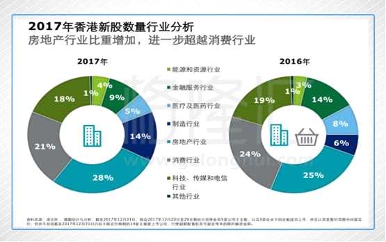 2017港股IPO失守全球第一：盘点今年的十大IPO