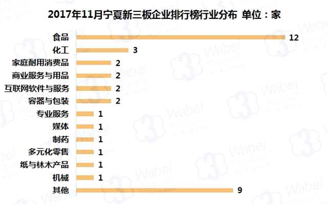 報告 | 2017年11月寧夏新三板企業(yè)市值排行榜