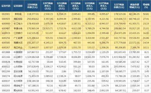 股指磨底磨心！有大資金在悄悄布局，8只股票逆勢獲增倉（附股）