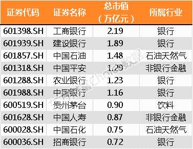 最全榜单新鲜出炉！28张图纵览2017年A股全貌 