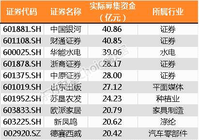 最全榜单新鲜出炉！28张图纵览2017年A股全貌 