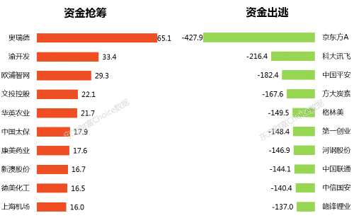 最全榜单新鲜出炉！28张图纵览2017年A股全貌 