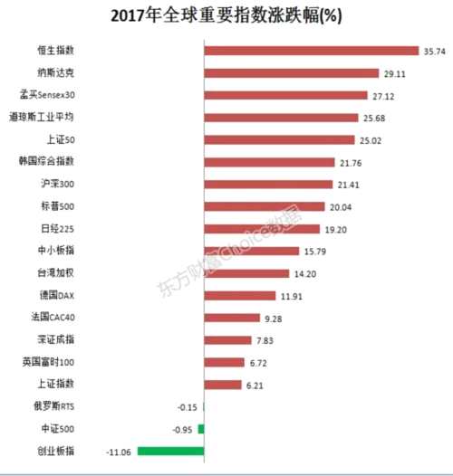 最全榜单新鲜出炉！28张图纵览2017年A股全貌 