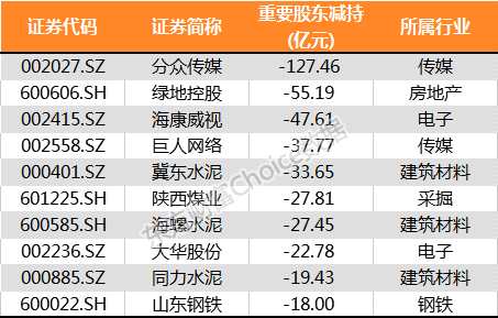 最全榜单新鲜出炉！28张图纵览2017年A股全貌 