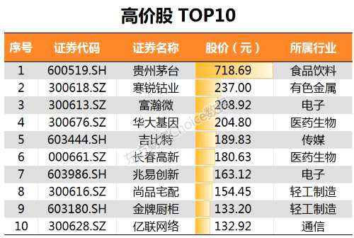 最全榜单新鲜出炉！28张图纵览2017年A股全貌 