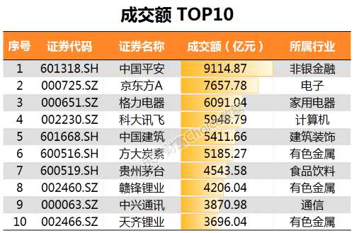 最全榜单新鲜出炉！28张图纵览2017年A股全貌 