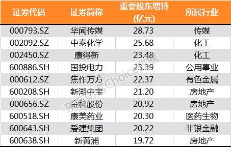 最全榜单新鲜出炉！28张图纵览2017年A股全貌 