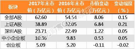 最全榜单新鲜出炉！28张图纵览2017年A股全貌 