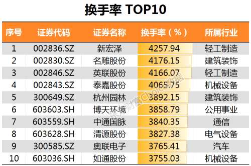 最全榜单新鲜出炉！28张图纵览2017年A股全貌 