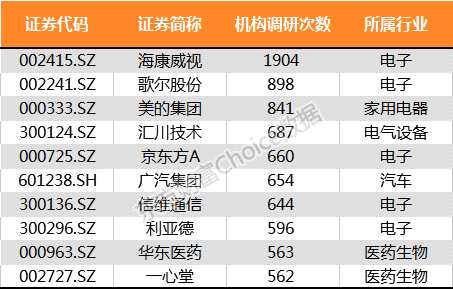 最全榜单新鲜出炉！28张图纵览2017年A股全貌 