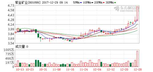 干扰抵消滤波器_营业收入内部抵消(3)
