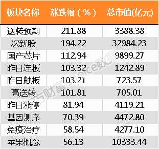 最全榜单新鲜出炉！28张图纵览2017年A股全貌 