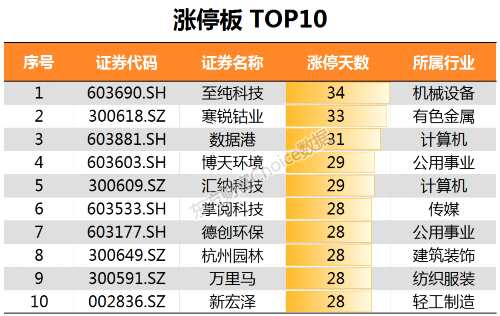 最全榜单新鲜出炉！28张图纵览2017年A股全貌 