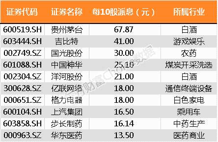 最全榜单新鲜出炉！28张图纵览2017年A股全貌 