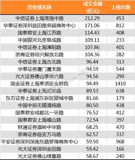 最全榜单新鲜出炉！28张图纵览2017年A股全貌 