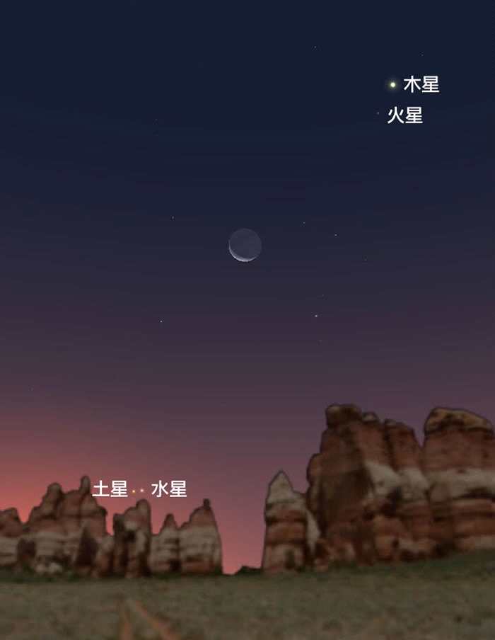 1月13日土星、水星、月亮、火星和木星会出现在日出前的东方