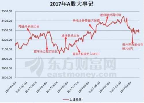 最全榜单新鲜出炉！28张图纵览2017年A股全貌 