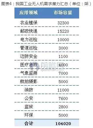 平均每家企業(yè)融資超1億 新三板無人機(jī)行業(yè)又火了